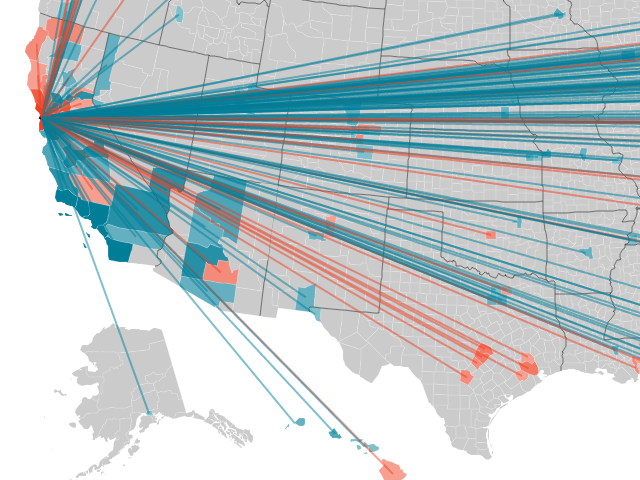 Migrations