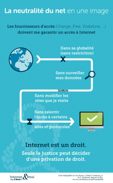 La neutralité du Net en une image